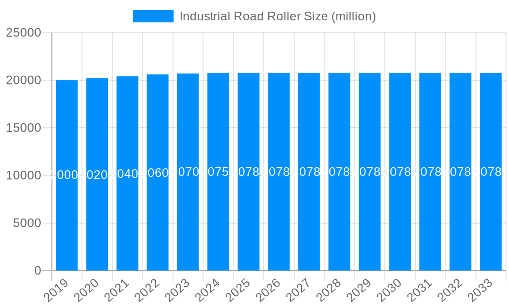 Industrial Road Roller Market Size and Forecast (2024-2030)