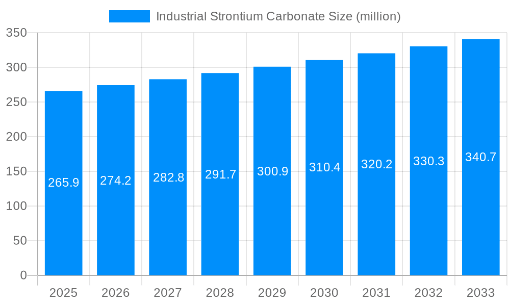 Industrial Strontium Carbonate Market Size and Forecast (2024-2030)