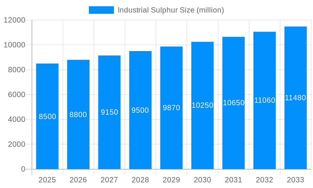 Industrial Sulphur Market Size and Forecast (2024-2030)
