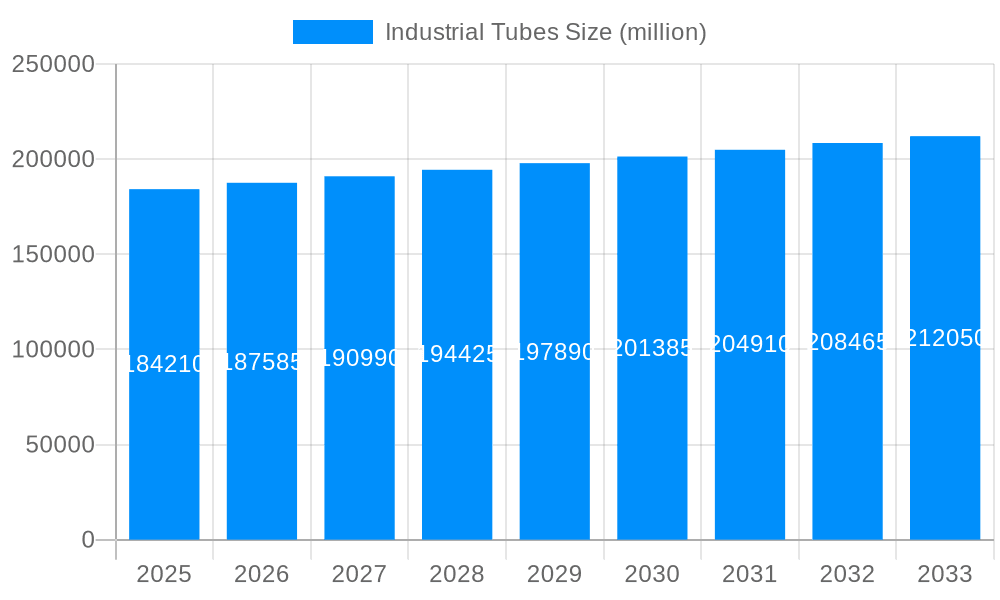Industrial Tubes Market Size and Forecast (2024-2030)