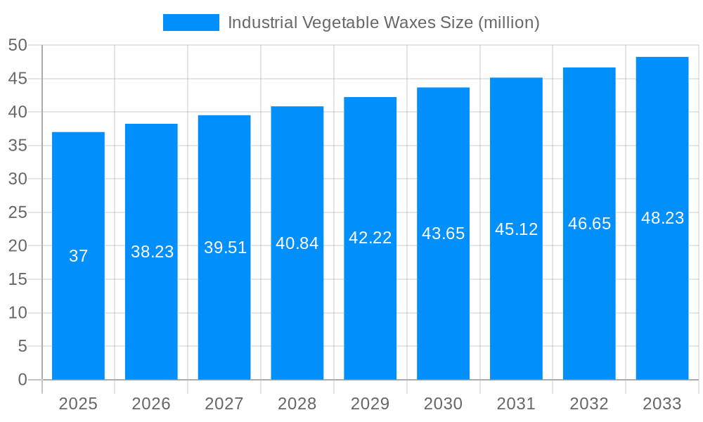 Industrial Vegetable Waxes Market Size and Forecast (2024-2030)