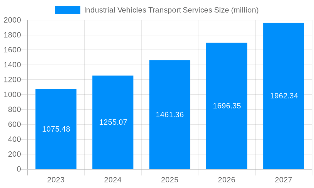 Industrial Vehicles Transport Services Market Size and Forecast (2024-2030)