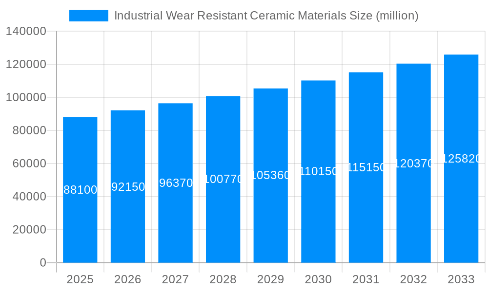 Industrial Wear Resistant Ceramic Materials Market Size and Forecast (2024-2030)