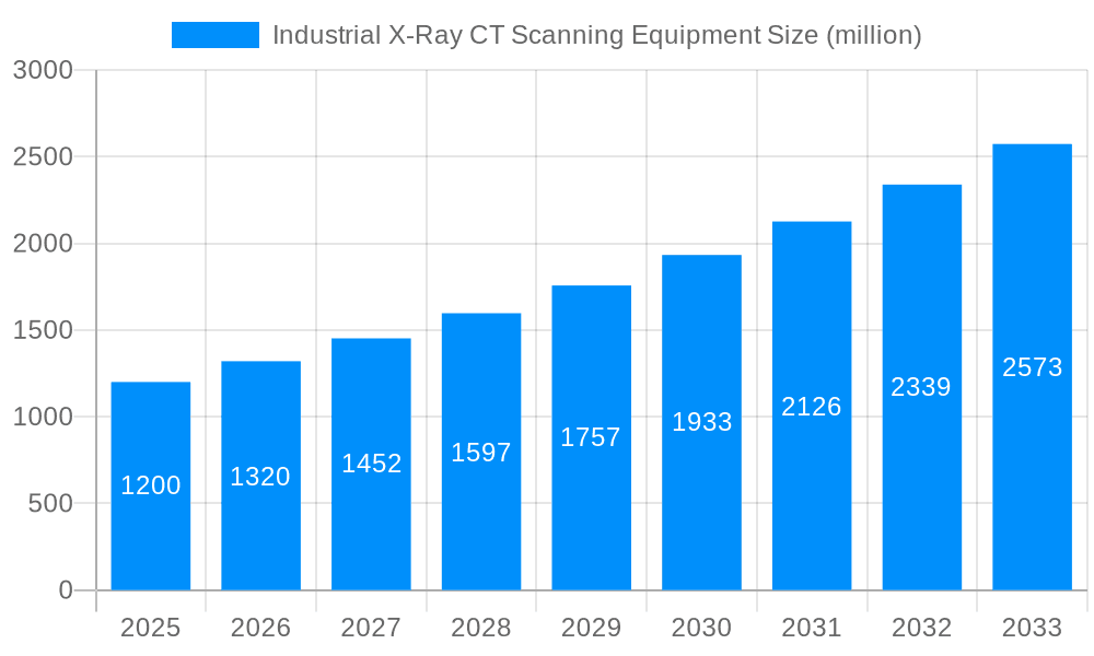 Industrial X-Ray CT Scanning Equipment Market Size and Forecast (2024-2030)