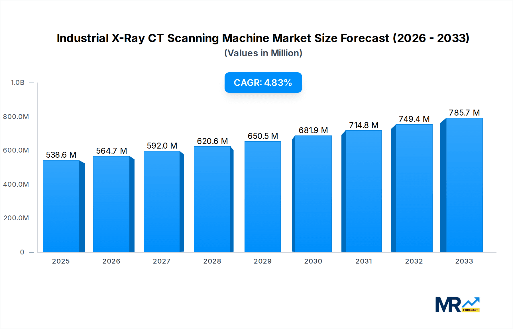 Industrial X-Ray CT Scanning Machine Market Size and Forecast (2024-2030)