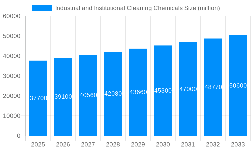 Industrial and Institutional Cleaning Chemicals Market Size and Forecast (2024-2030)