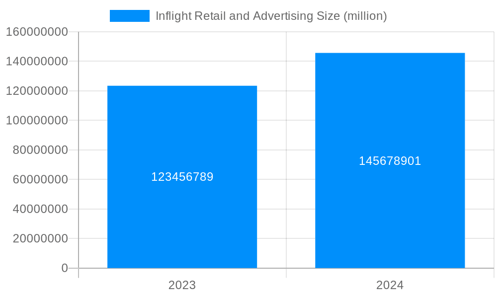 Inflight Retail and Advertising Market Size and Forecast (2024-2030)