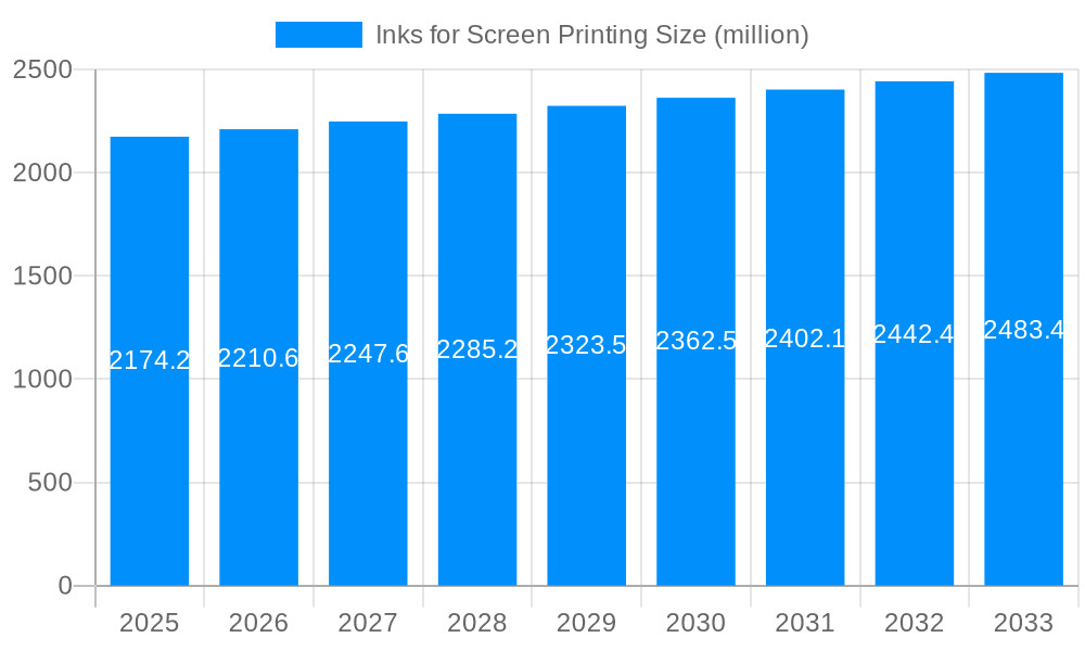 Inks for Screen Printing Market Size and Forecast (2024-2030)