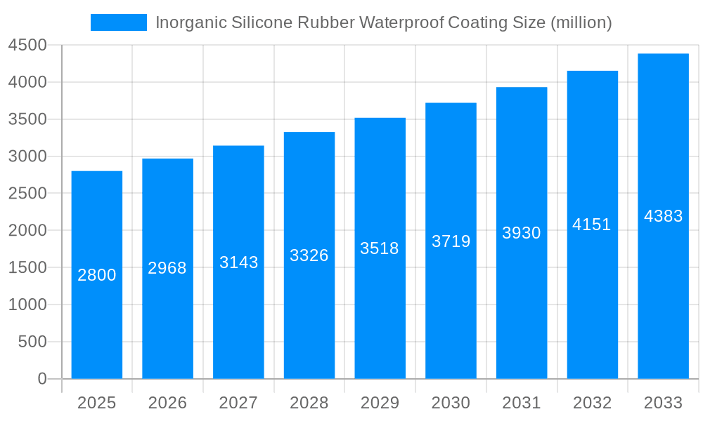 Inorganic Silicone Rubber Waterproof Coating Market Size and Forecast (2024-2030)