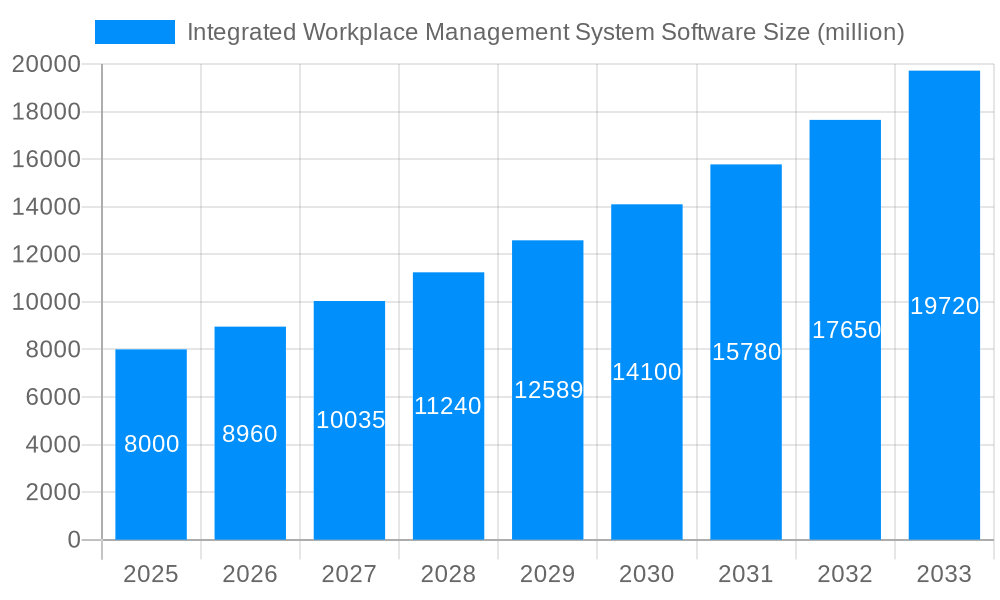 Integrated Workplace Management System Software Market Size and Forecast (2024-2030)
