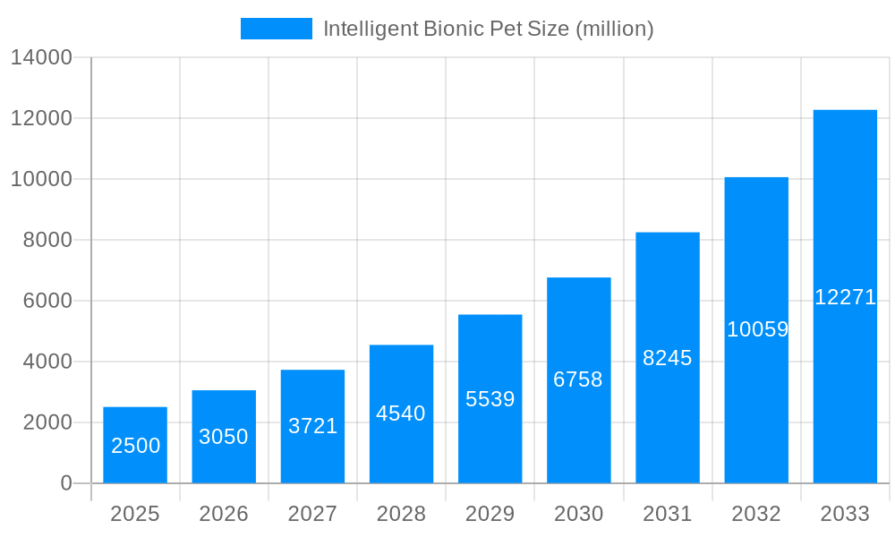 Intelligent Bionic Pet Market Size and Forecast (2024-2030)