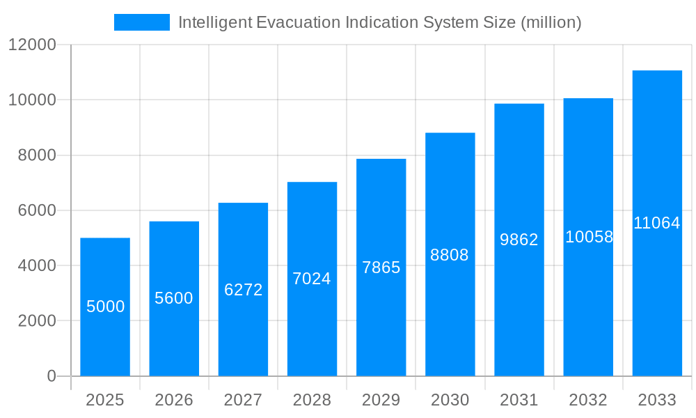 Intelligent Evacuation Indication System Market Size and Forecast (2024-2030)