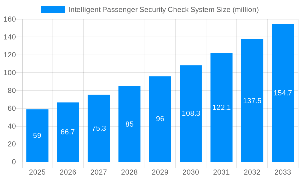 Intelligent Passenger Security Check System Market Size and Forecast (2024-2030)