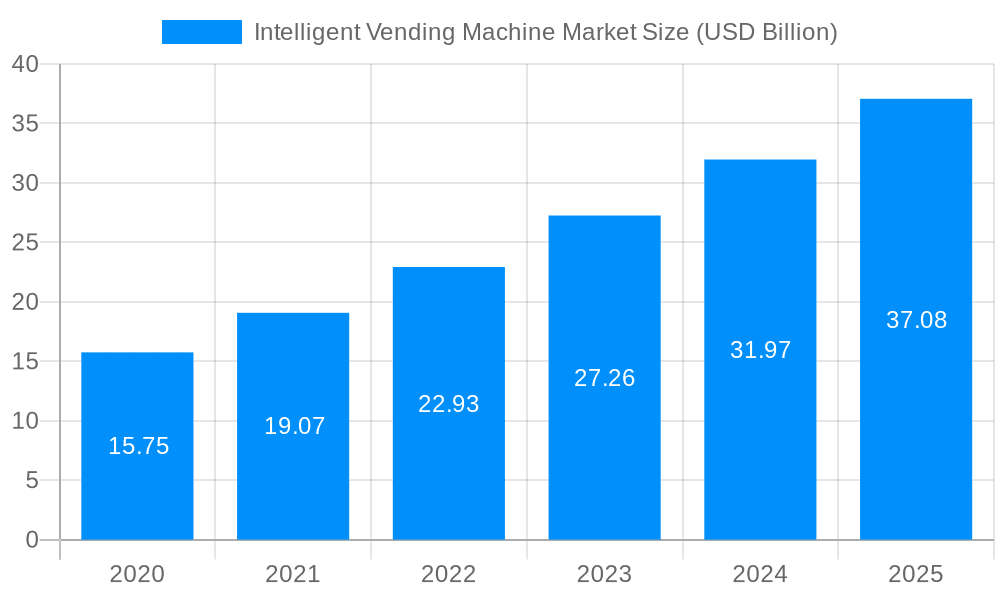 Intelligent Vending Machine Market Market Size and Forecast (2024-2030)