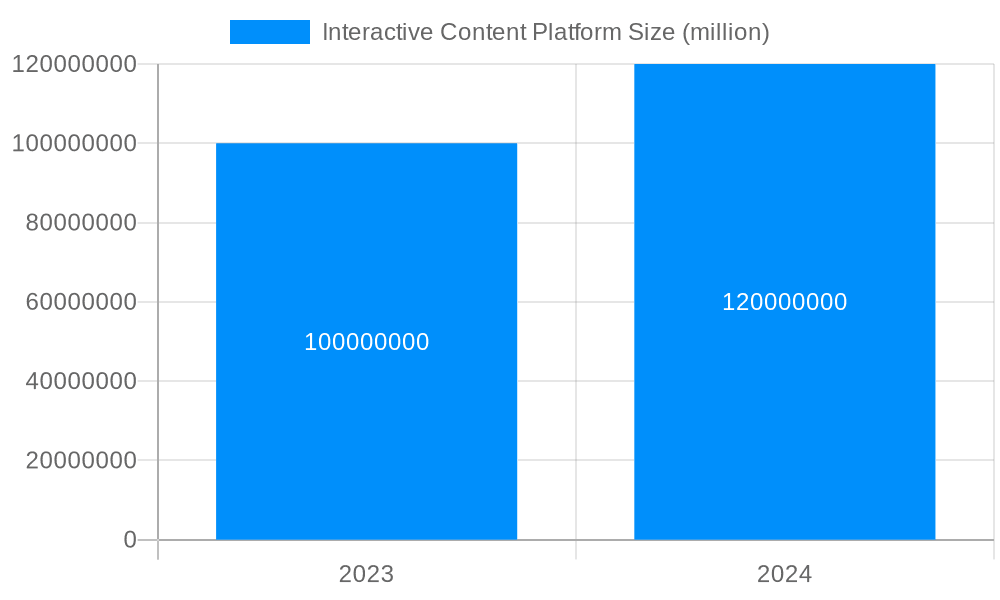 Interactive Content Platform Market Size and Forecast (2024-2030)