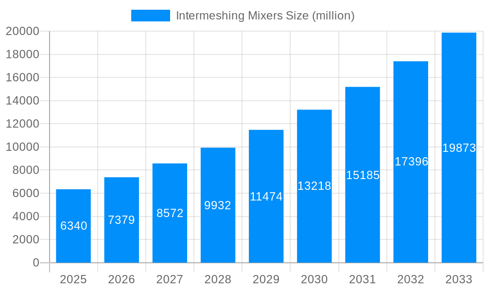 Intermeshing Mixers Market Size and Forecast (2024-2030)