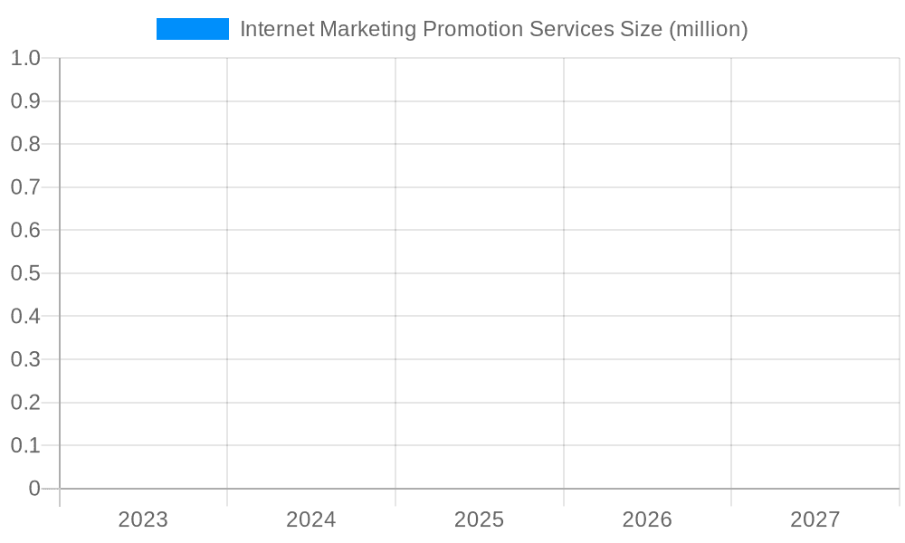 Internet Marketing Promotion Services Market Size and Forecast (2024-2030)