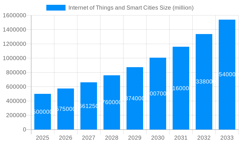 Internet of Things and Smart Cities Market Size and Forecast (2024-2030)