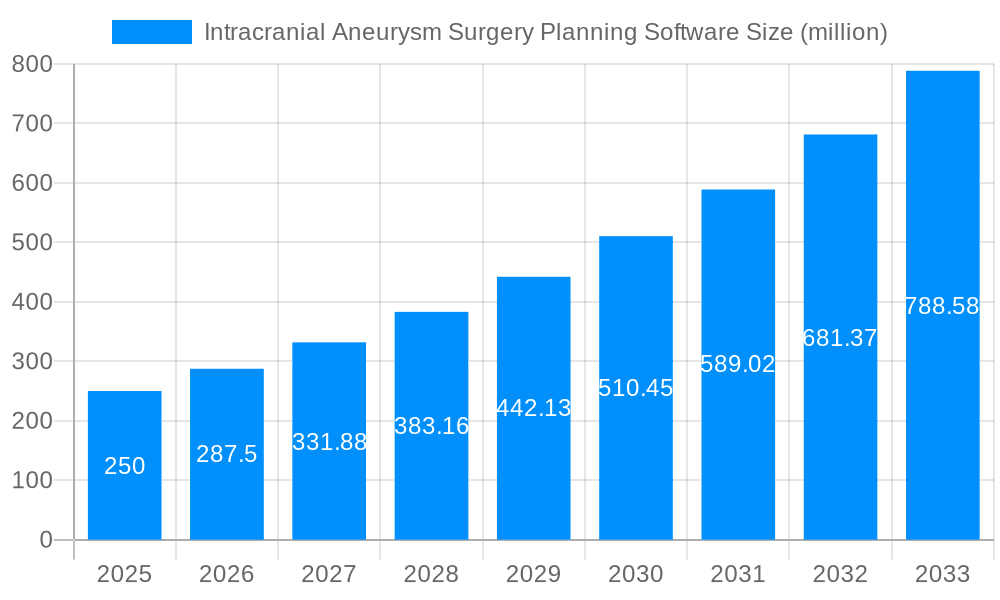 Intracranial Aneurysm Surgery Planning Software Market Size and Forecast (2024-2030)