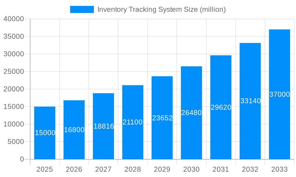 Inventory Tracking System Market Size and Forecast (2024-2030)