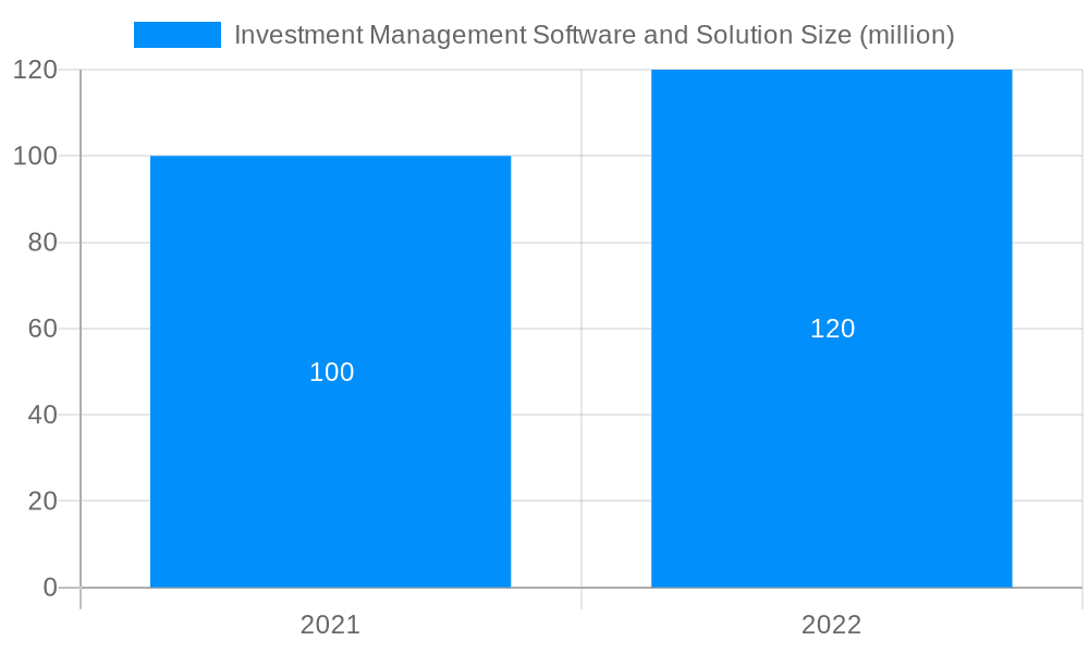 Investment Management Software and Solution Market Size and Forecast (2024-2030)