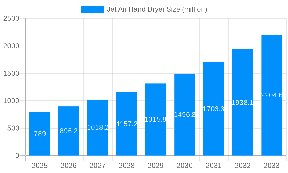 Jet Air Hand Dryer Market Size and Forecast (2024-2030)