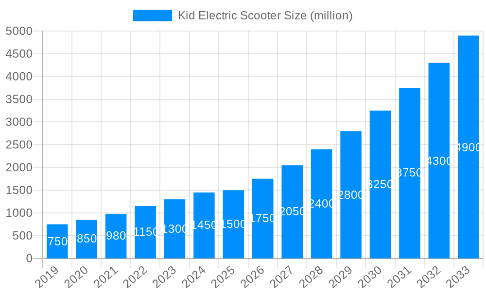 Kid Electric Scooter Market Size and Forecast (2024-2030)
