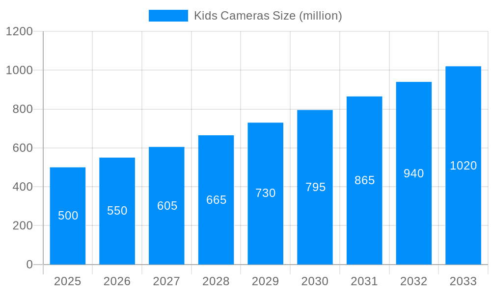 Kids Cameras Market Size and Forecast (2024-2030)