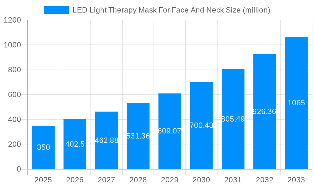 LED Light Therapy Mask For Face And Neck Market Size and Forecast (2024-2030)