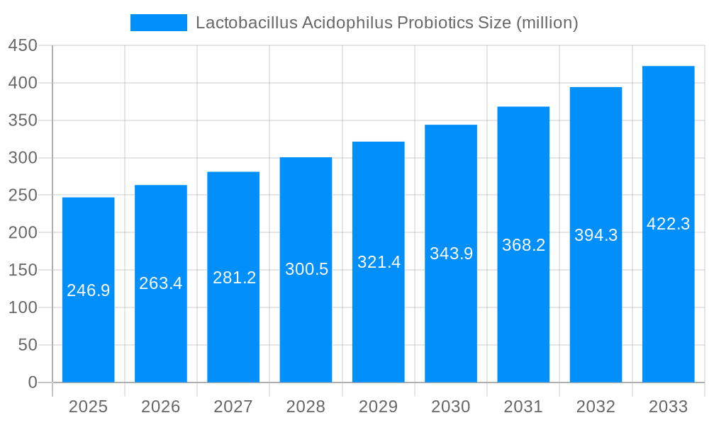 Lactobacillus Acidophilus Probiotics Market Size and Forecast (2024-2030)