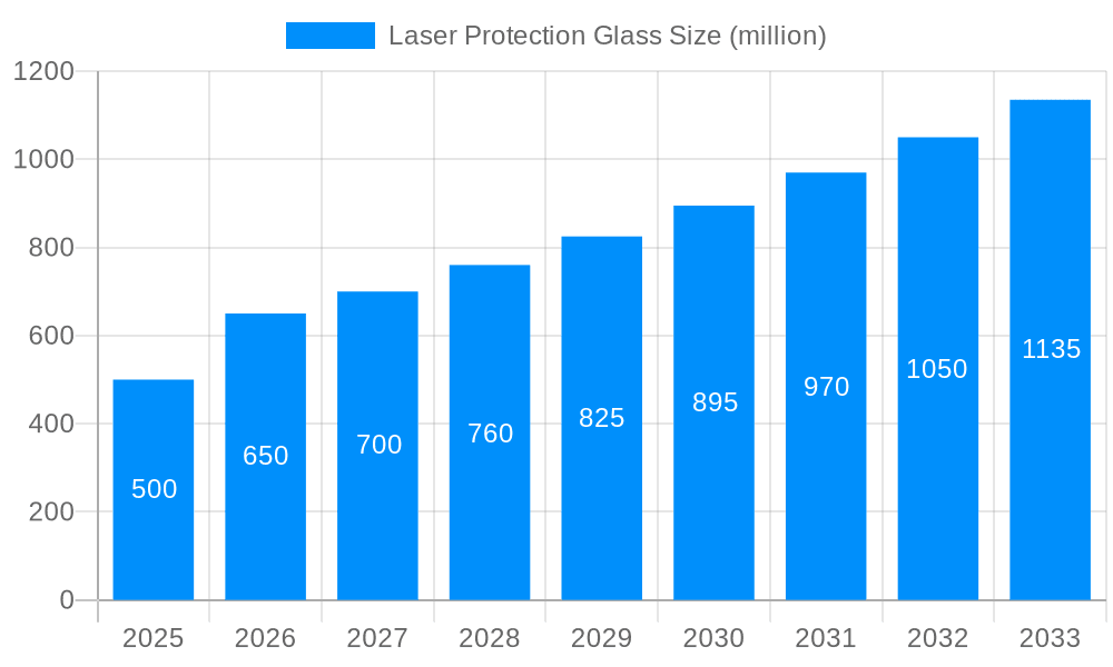 Laser Protection Glass Market Size and Forecast (2024-2030)
