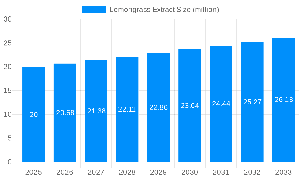 Lemongrass Extract Market Size and Forecast (2024-2030)