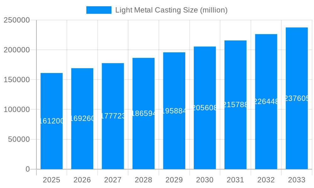 Light Metal Casting Market Size and Forecast (2024-2030)