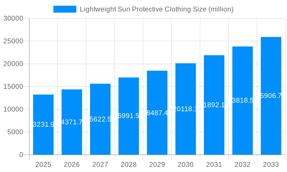 Lightweight Sun Protective Clothing Market Size and Forecast (2024-2030)