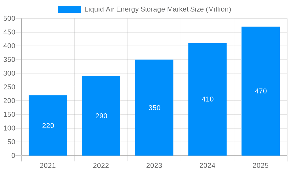Liquid Air Energy Storage Market Market Size and Forecast (2024-2030)