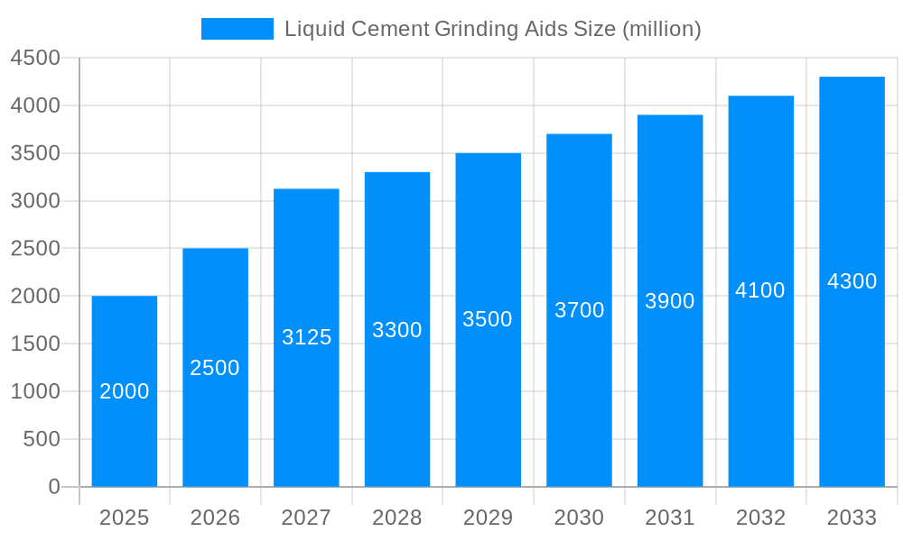Liquid Cement Grinding Aids Market Size and Forecast (2024-2030)