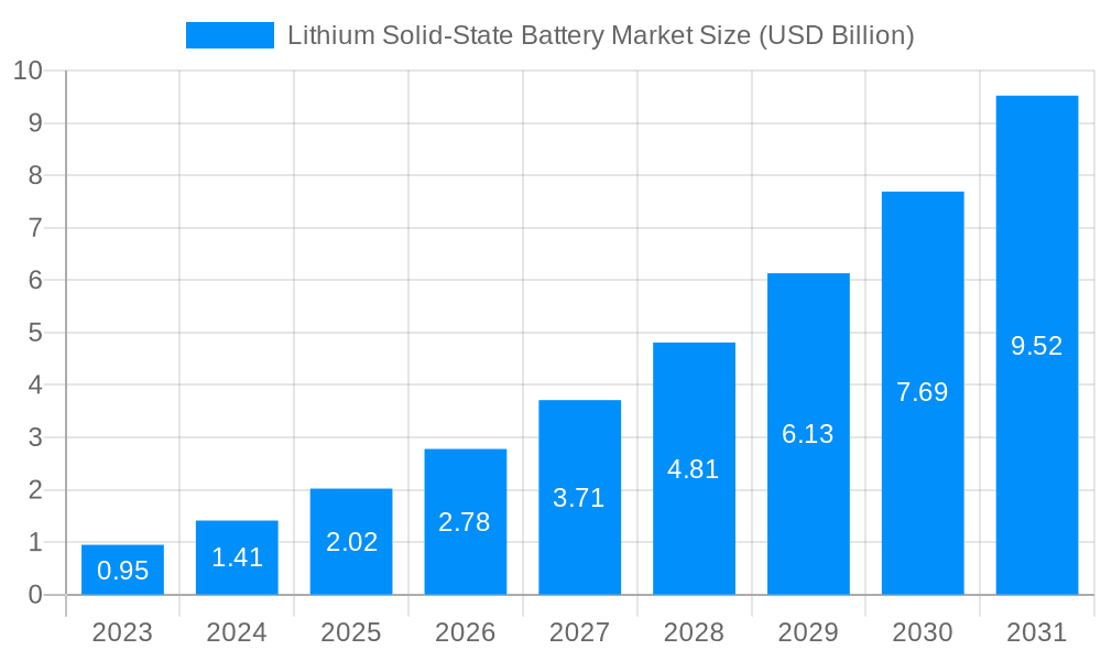 Lithium Solid-State Battery Market Market Size and Forecast (2024-2030)