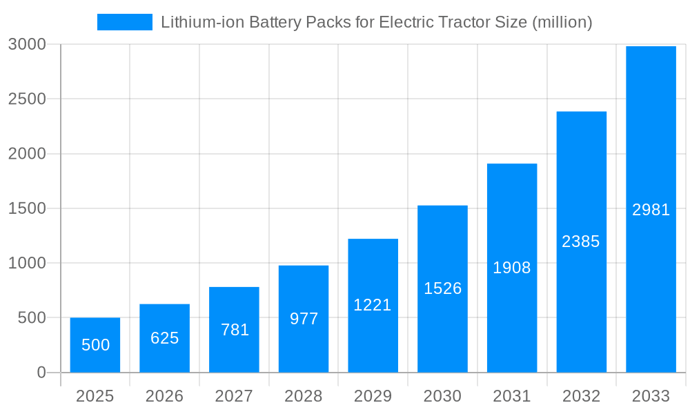 Lithium-ion Battery Packs for Electric Tractor Market Size and Forecast (2024-2030)