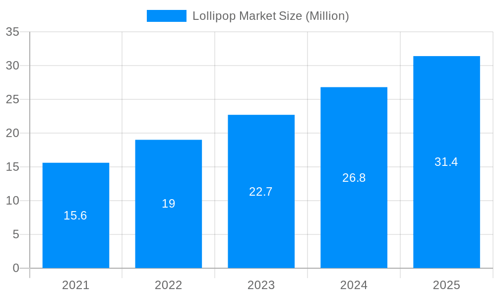 Lollipop Market Market Size and Forecast (2024-2030)