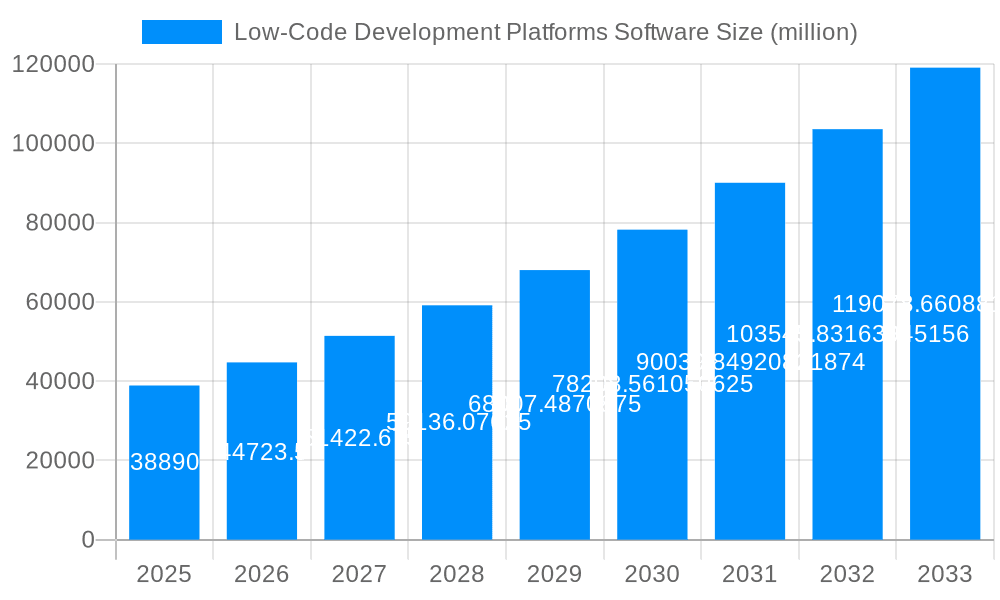Low-Code Development Platforms Software Market Size and Forecast (2024-2030)