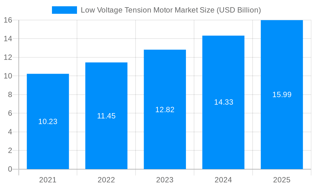 Low Voltage Tension Motor Market Market Size and Forecast (2024-2030)