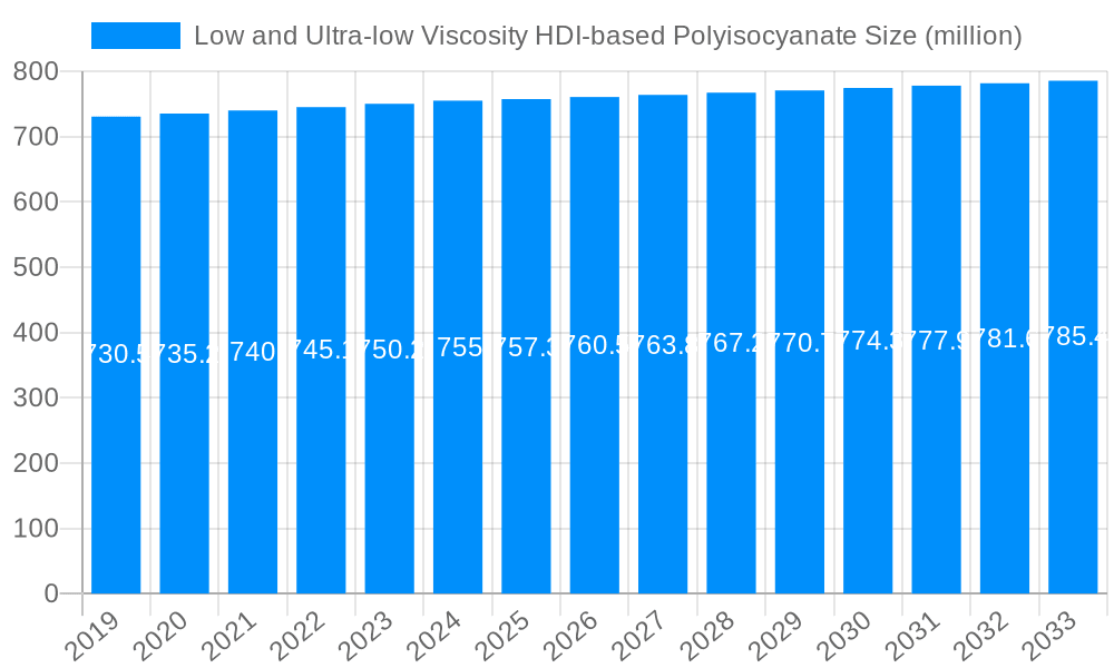 Low and Ultra-low Viscosity HDI-based Polyisocyanate Market Size and Forecast (2024-2030)