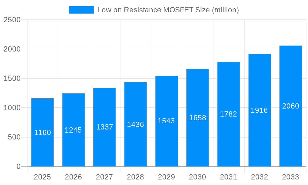 Low on Resistance MOSFET Market Size and Forecast (2024-2030)
