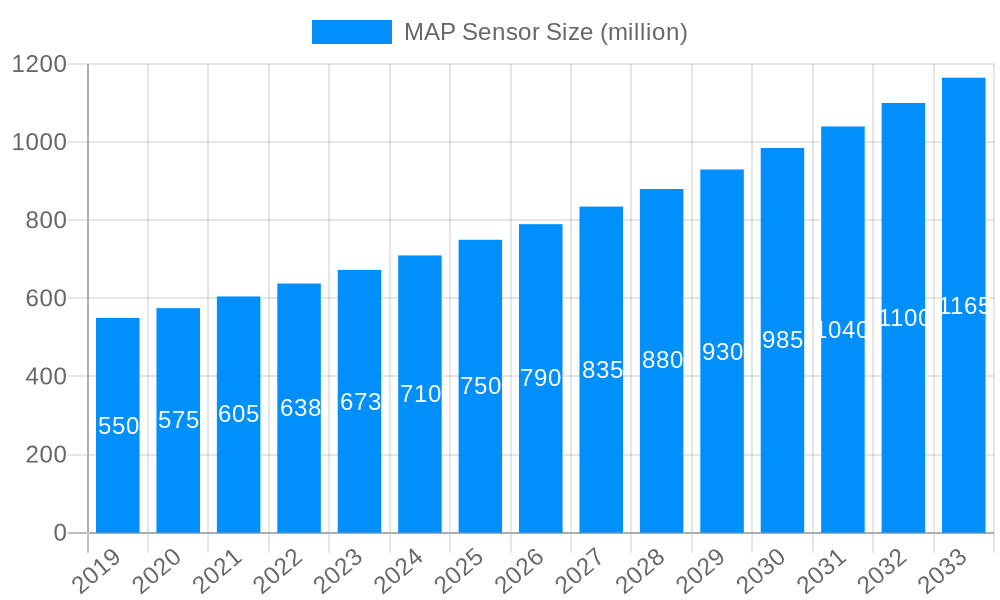 MAP Sensor Market Size and Forecast (2024-2030)