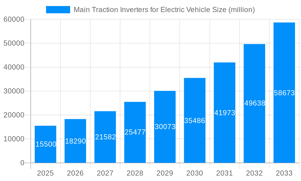 Main Traction Inverters for Electric Vehicle Market Size and Forecast (2024-2030)