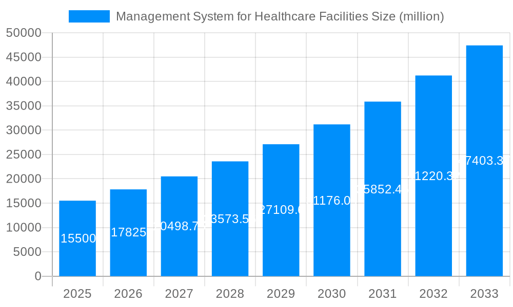 Management System for Healthcare Facilities Market Size and Forecast (2024-2030)
