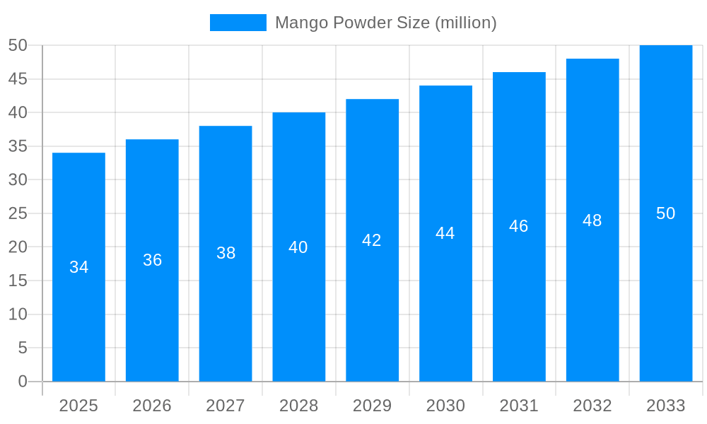 Mango Powder Market Size and Forecast (2024-2030)
