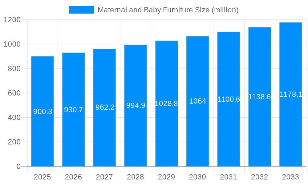 Maternal and Baby Furniture Market Size and Forecast (2024-2030)