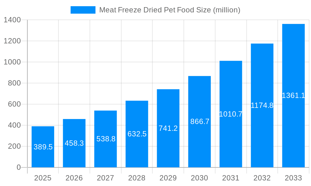 Meat Freeze Dried Pet Food Market Size and Forecast (2024-2030)
