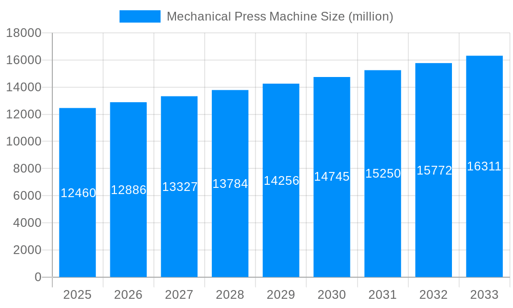 Mechanical Press Machine Market Size and Forecast (2024-2030)